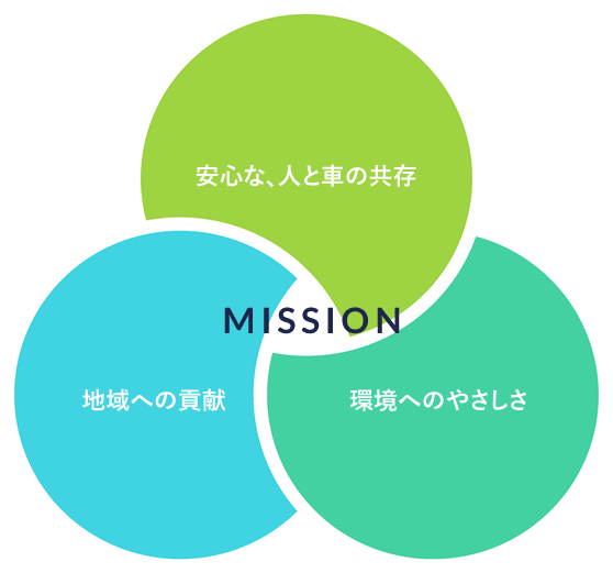 MISSION　安心な、人と車の共存　地域への貢献 地域への貢献